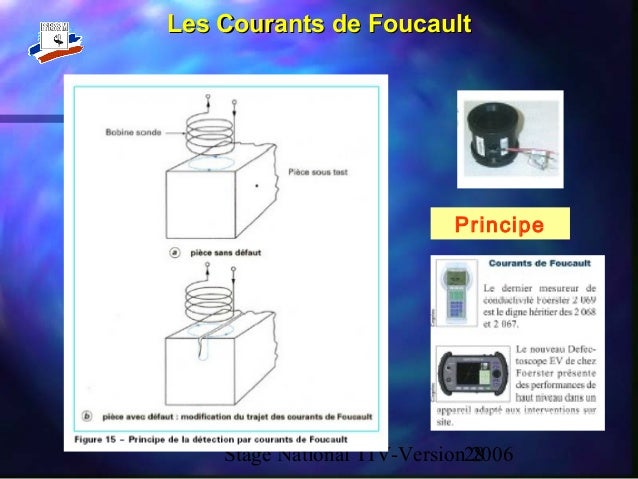 courant de foucault cnd